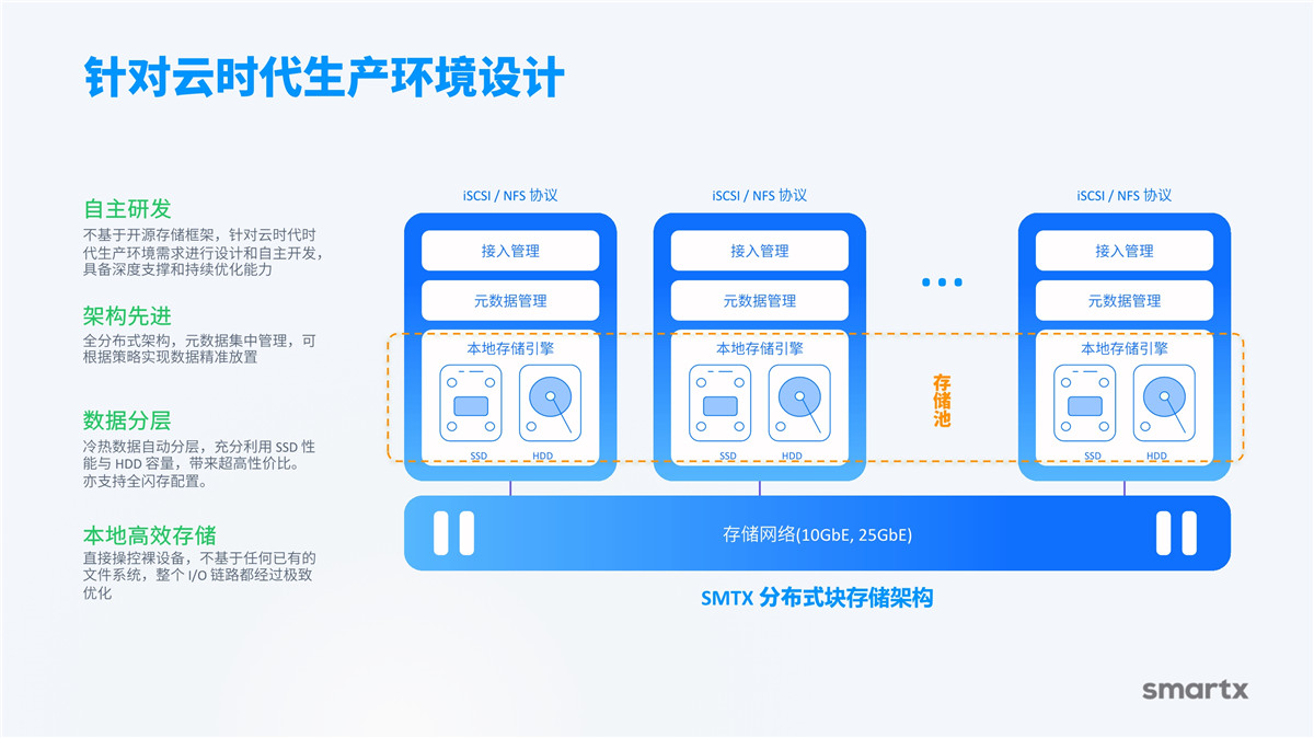 产品介绍(图6)